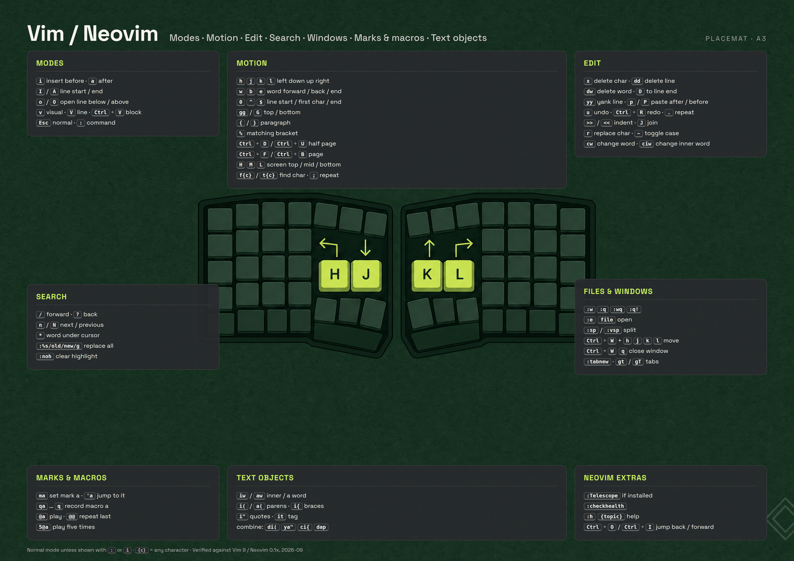 Vim / Neovim placemat